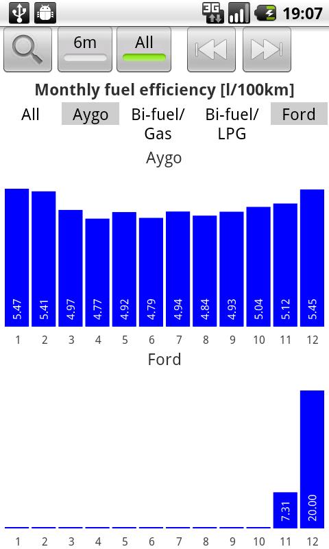 My Cars Android Finance
