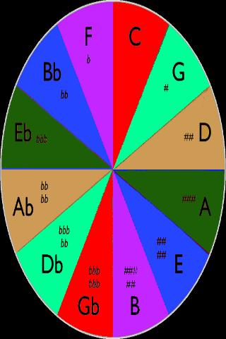 Circle of Fifths Chart! Android Reference