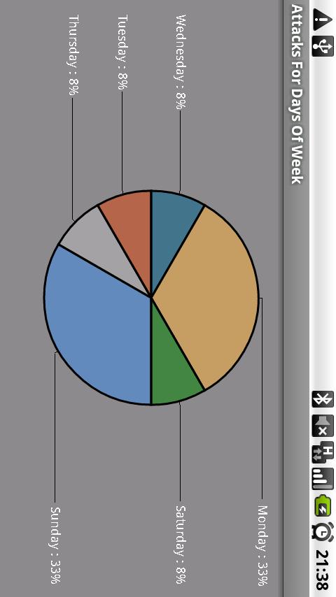 My Migraine Log Pro Android Health & Fitness