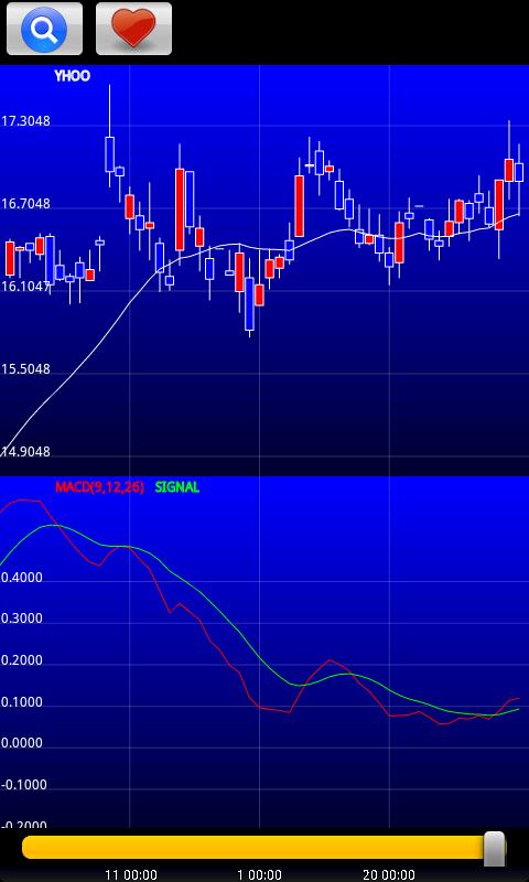 Chart!  Forex,Stock