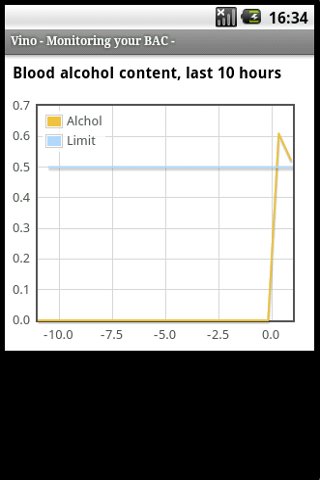 Vino – Monitoring your BAC - Android Lifestyle