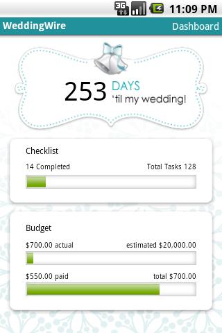 WeddingWire Android Productivity
