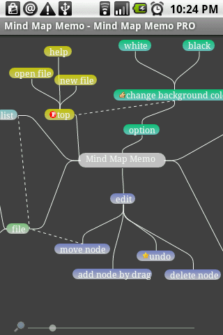 Mind Map Memo PRO Android Productivity