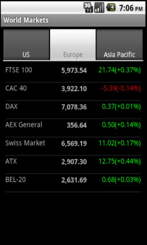Global Stock Markets Android Finance