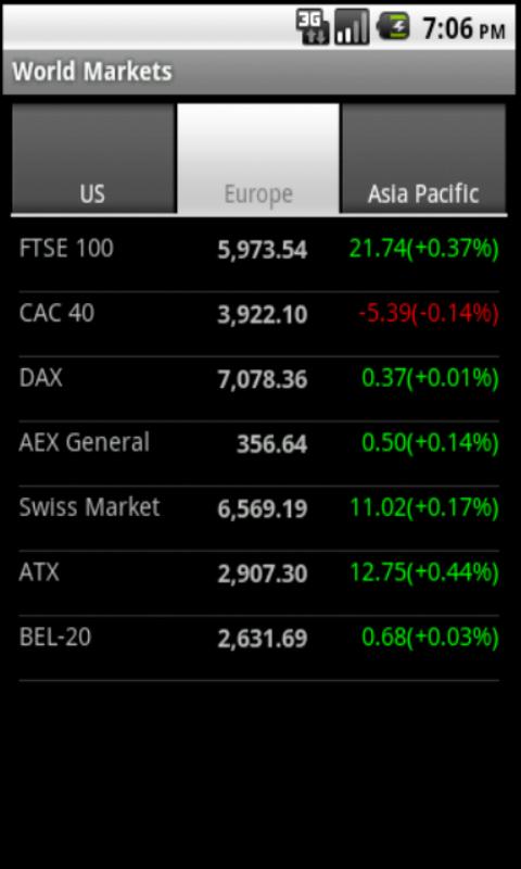 Global Stock Markets