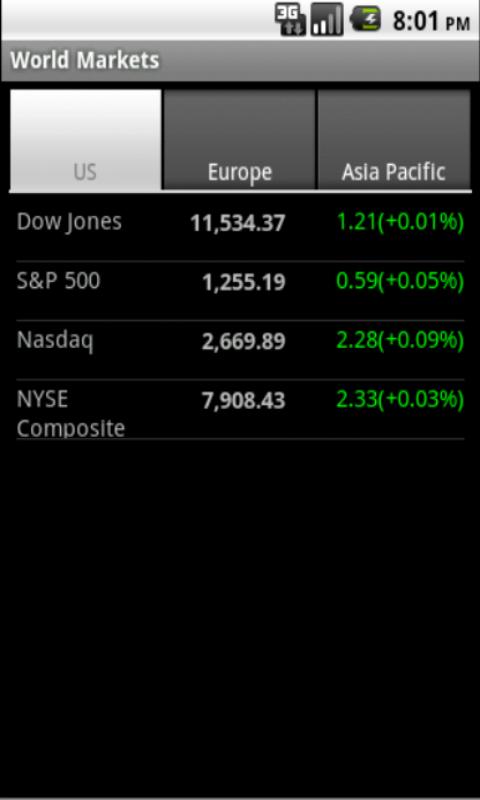 Global Stock Markets Android Finance