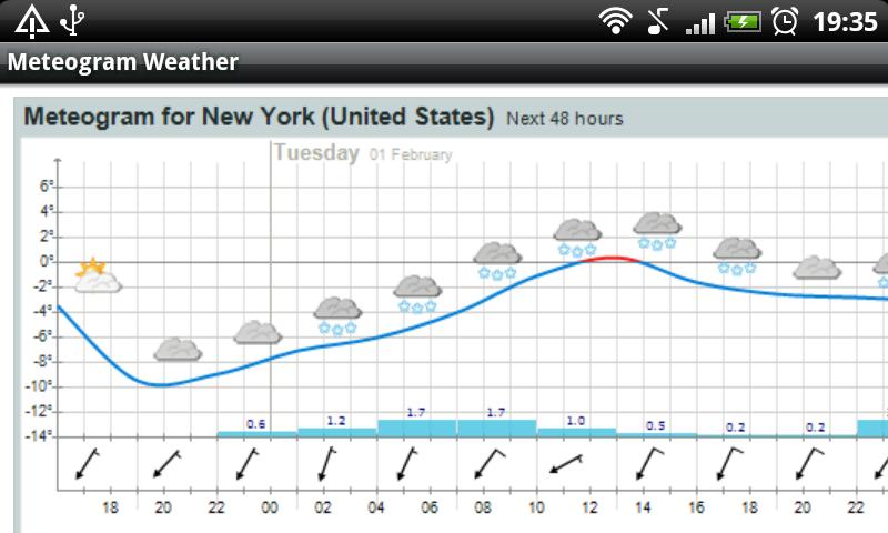 Meteogram Weather Android Weather