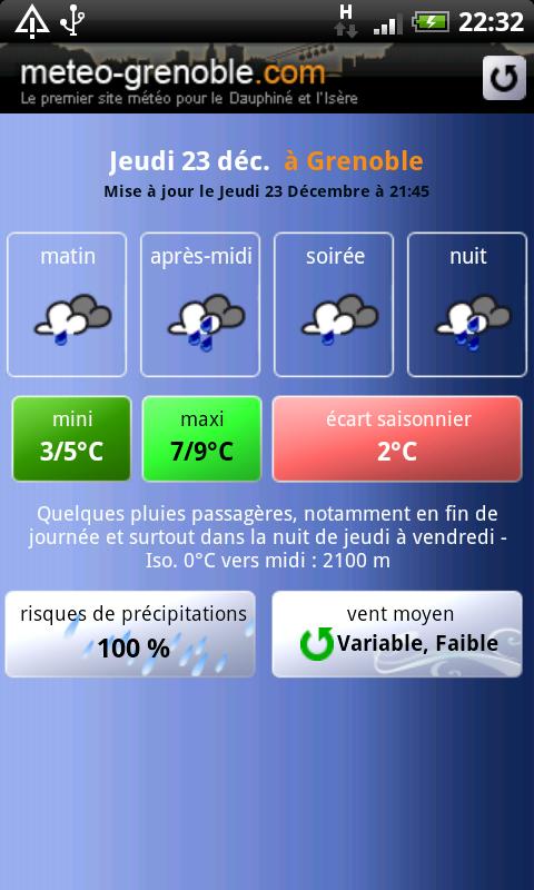 Météo Grenoble