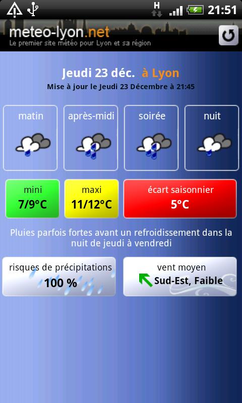 Météo Lyon