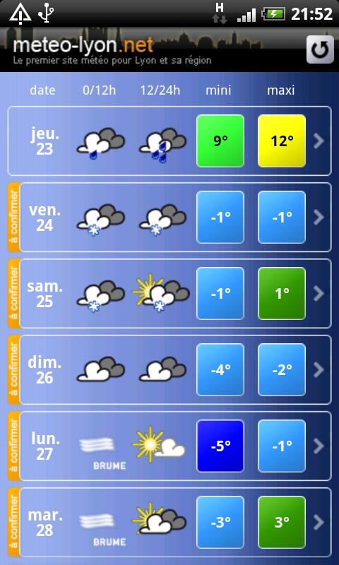 Météo Lyon Android Weather