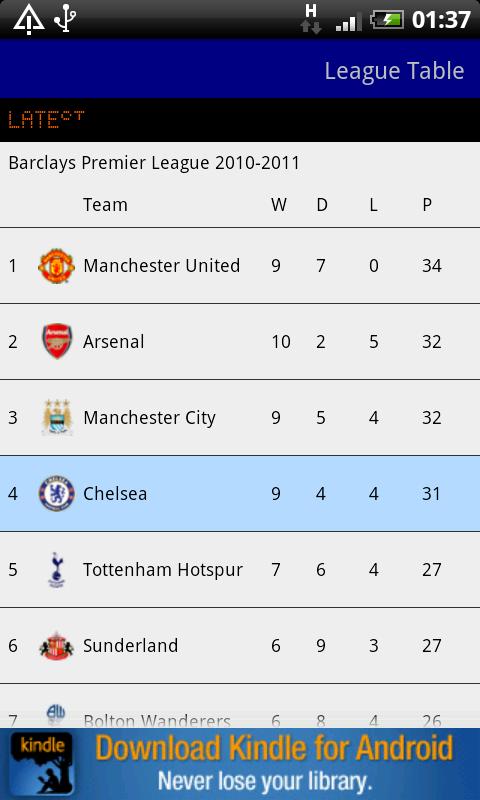 Chelsea F.C Fan Club App Android Sports