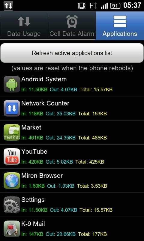 Network Counter Android Tools