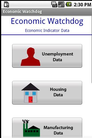 Economic Watchdog Android Finance