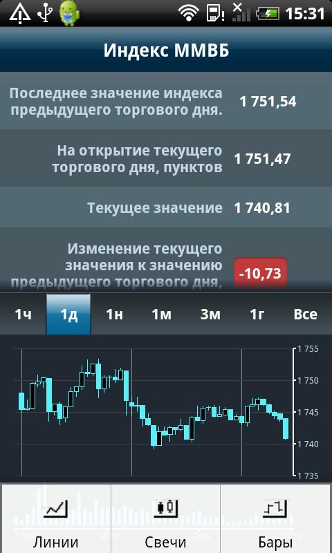 iMicex Android Finance