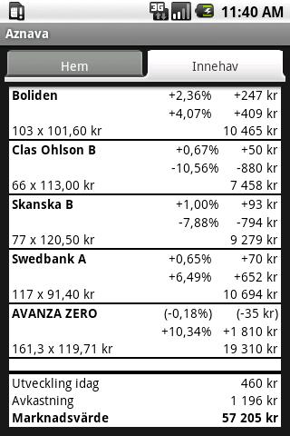 Aznava Android Finance