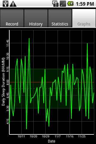 Sleepmeter Free Android Health & Fitness