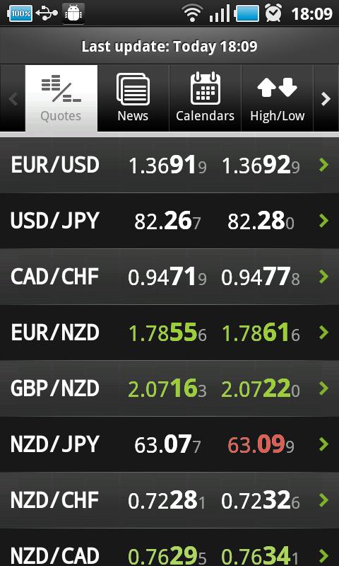 Swiss Forex