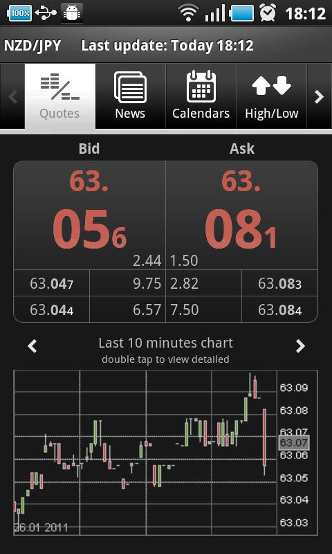 Swiss Forex Android Finance