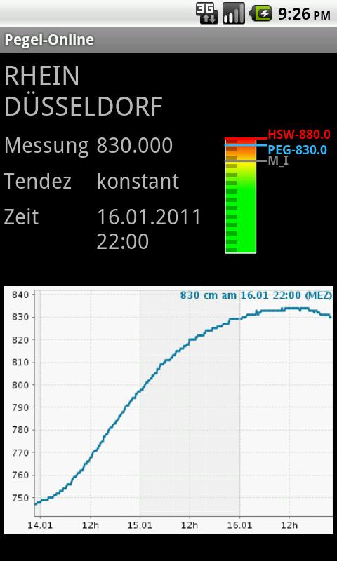 Pegel-Online Android Weather