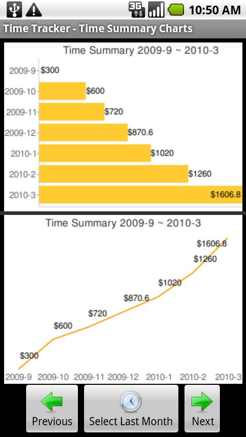 Time Tracker Android Business