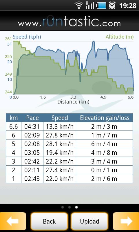 runtastic PRO sports assistant Android Health & Fitness