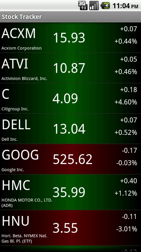 Stock Tracker Android Finance