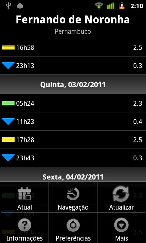 Tide Tables Brazil Light