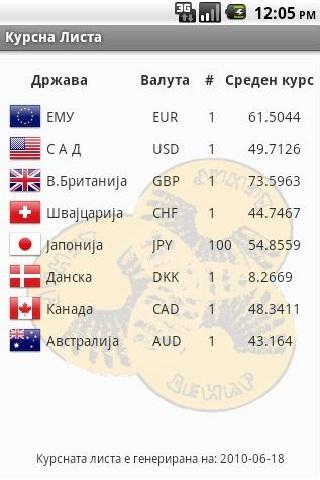 Moja Valuta Android Finance