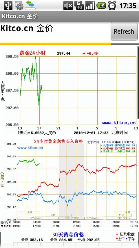 Kitco.cn gold prices RMB
