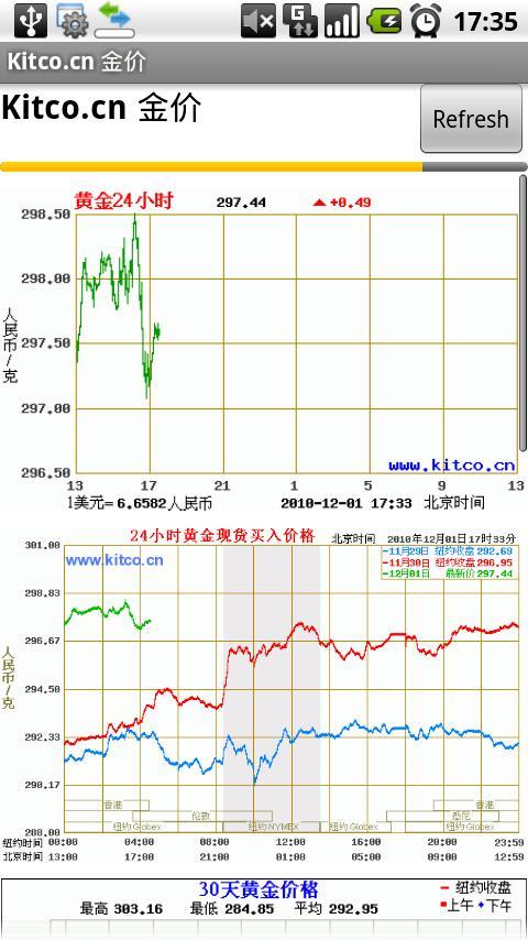 Kitco.cn gold prices RMB Android Finance