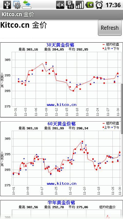 Kitco.cn gold prices RMB Android Finance