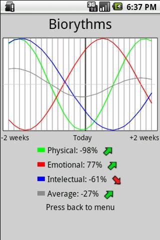 Android Biorythms