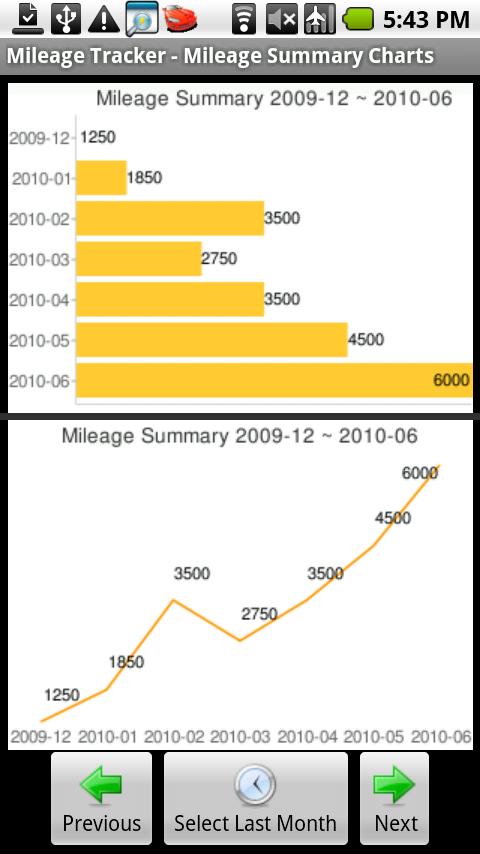 Mileage Tracker Android Finance