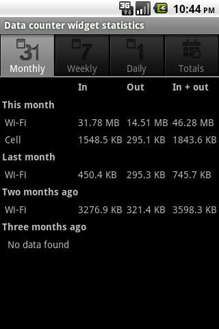 Data counter widget Android Tools