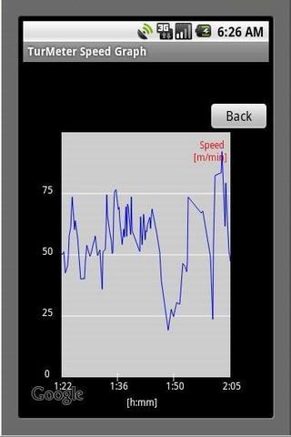 TurMeter – GPS Calories Meter Android Health & Fitness