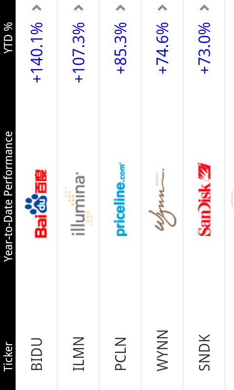 TOP US Tech Stocks PRO