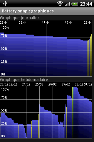 Battery snap Android Tools