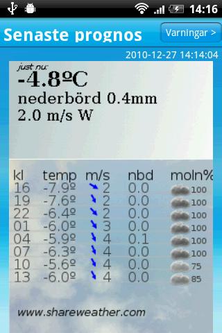 Shareweather Android Weather