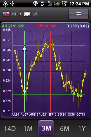 aCurrency Pro (with widget) Android Finance