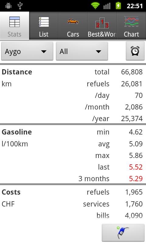 My Cars Android Finance