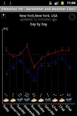 Elecont Weather Clock & Widget Android Weather