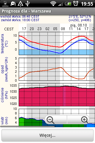 Meteo Android Weather