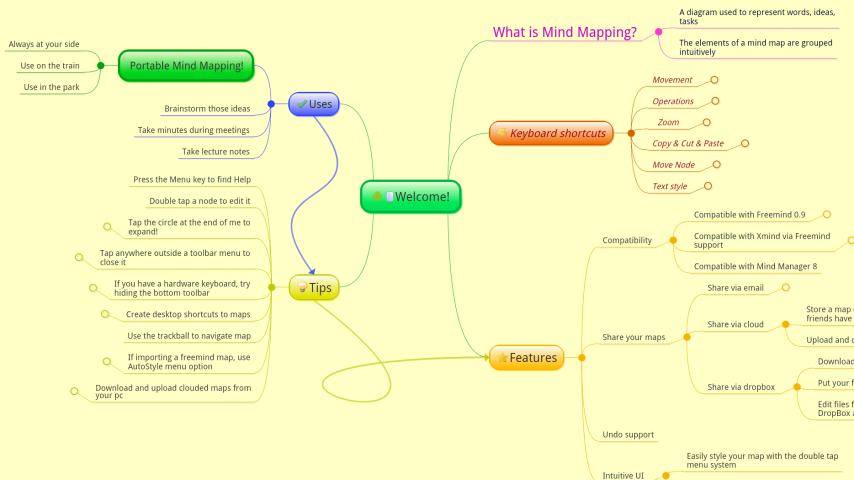 Thinking Space Android Productivity