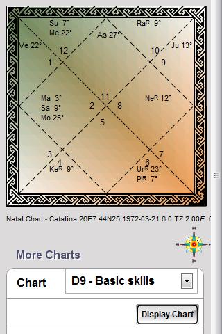 Free Jyotish for Astrologers Android Entertainment