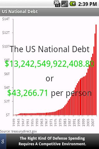 US National Debt Android Finance