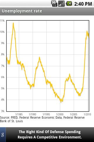 US National Debt Android Finance