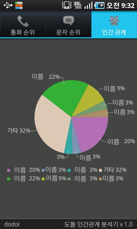 [도돌] 인간관계 분석기 v0.9 BETA Android Social