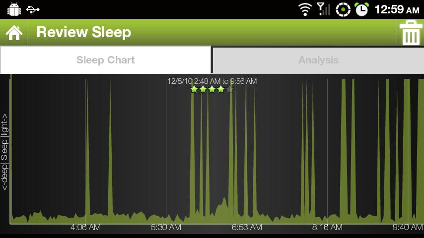 ElectricSleep (Beta) Android Health & Fitness