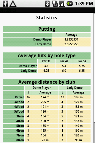 DroidCaddie Golf Android Sports
