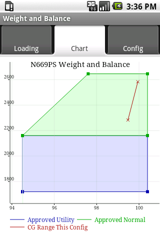 Avilution Weight and Balance Android Tools